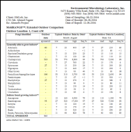 technical report writing skills academic programmes school of microbiology lab report format